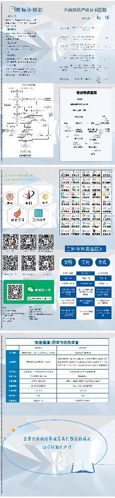 知识产权小知识